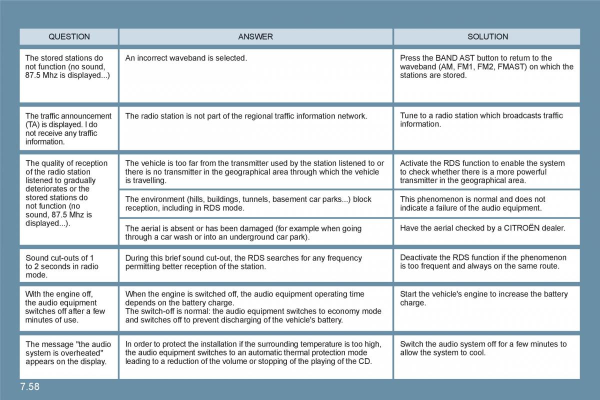 Citroen C6 owners manual / page 208