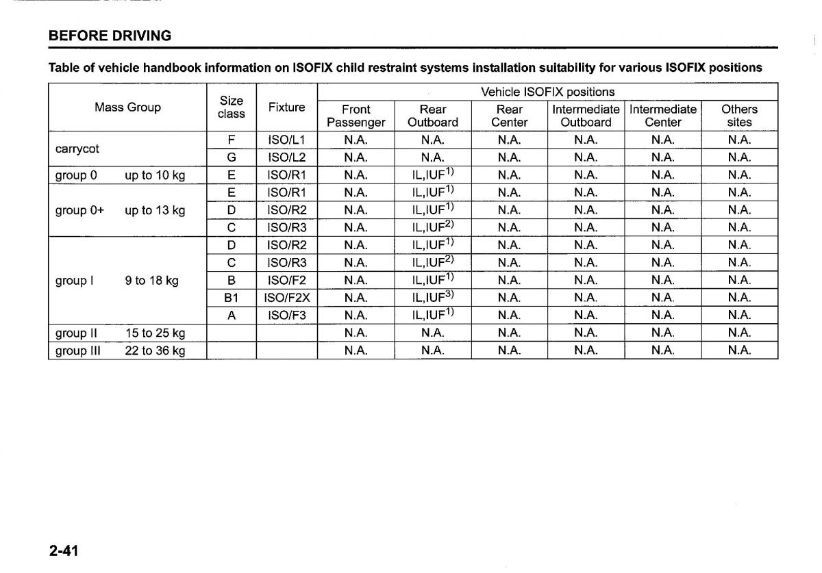 Suzuki SX4 S Cross owners manual / page 64