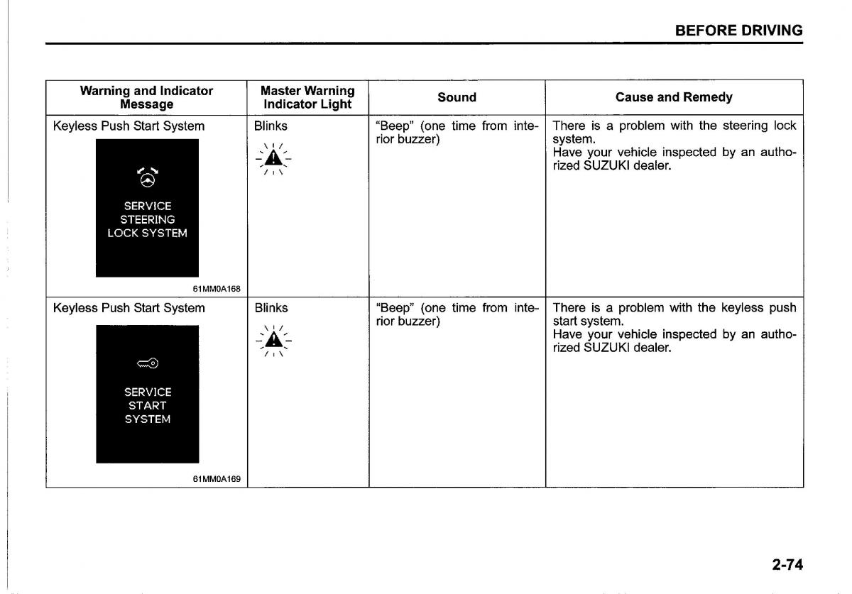 Suzuki SX4 S Cross owners manual / page 97