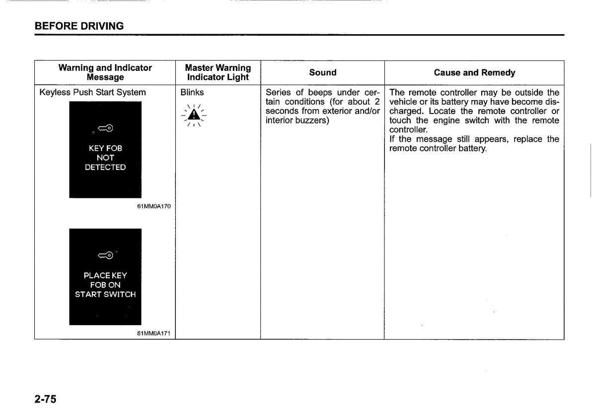 Suzuki SX4 S Cross owners manual / page 98