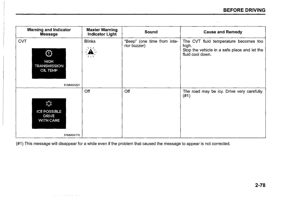 Suzuki SX4 S Cross owners manual / page 101