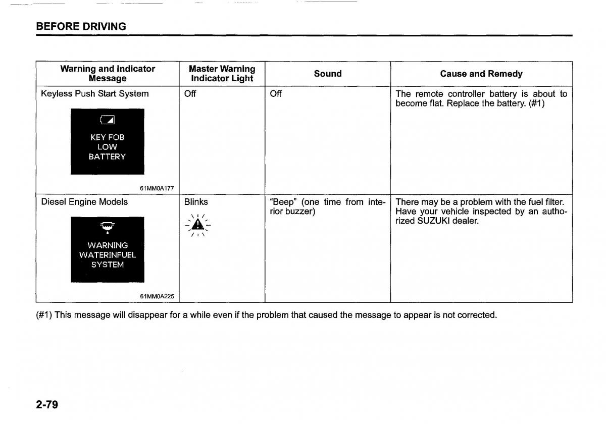 Suzuki SX4 S Cross owners manual / page 102