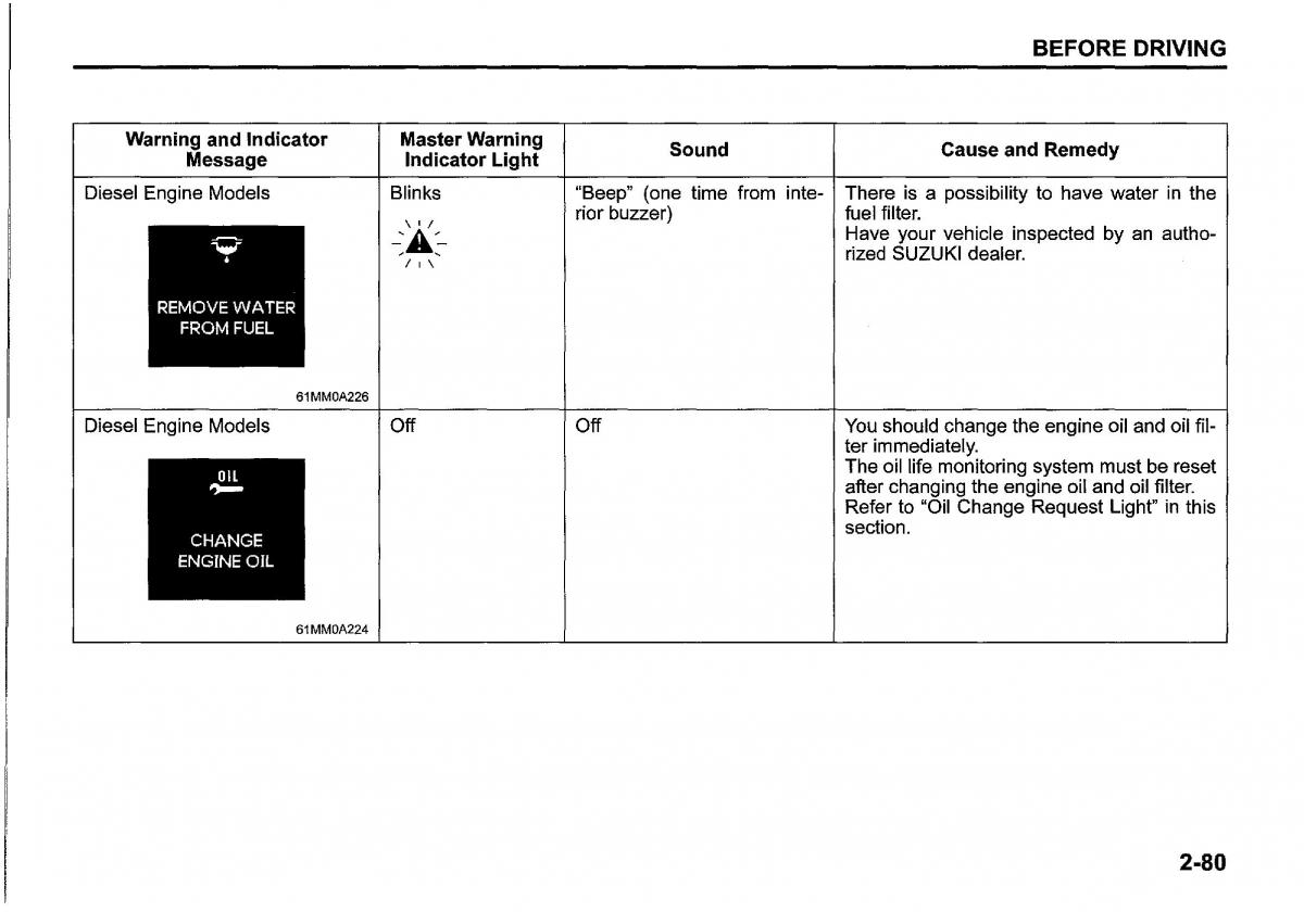 Suzuki SX4 S Cross owners manual / page 103