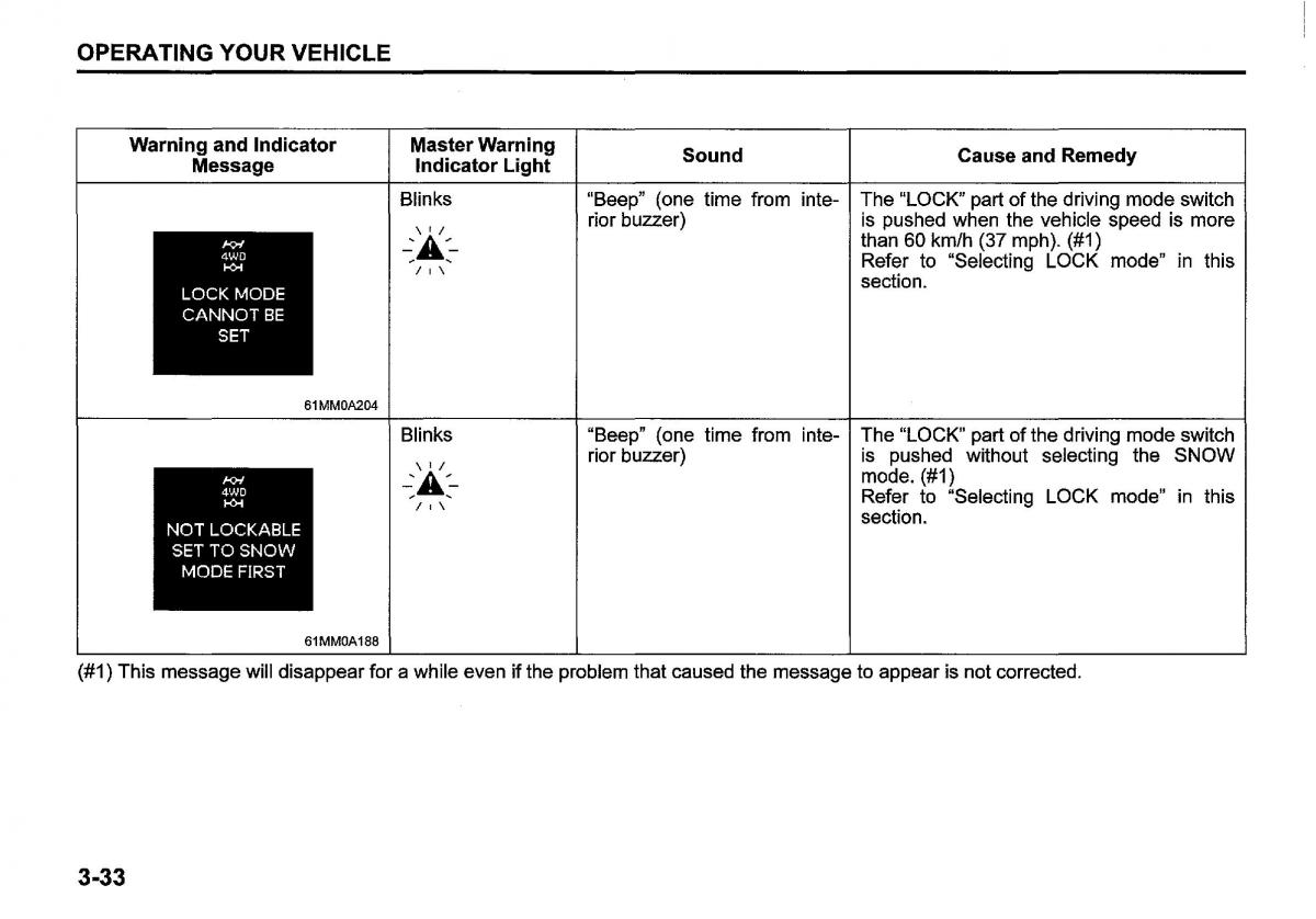 Suzuki SX4 S Cross owners manual / page 168