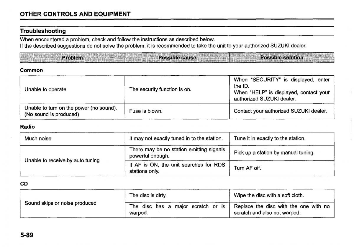 Suzuki SX4 S Cross owners manual / page 300