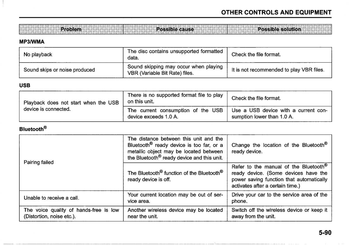 Suzuki SX4 S Cross owners manual / page 301