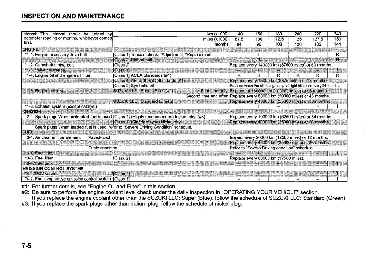 Suzuki SX4 S Cross owners manual / page 320