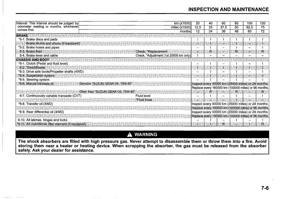 Suzuki SX4 S Cross owners manual / page 321