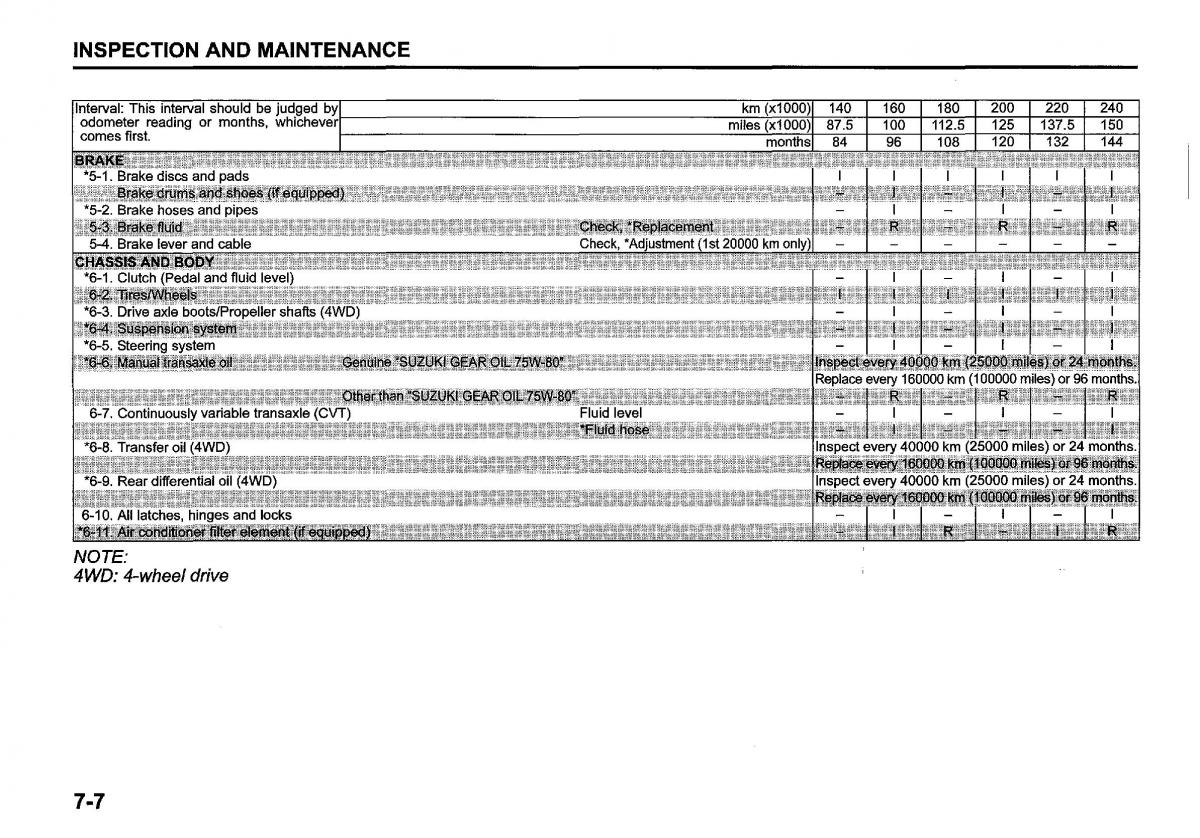 Suzuki SX4 S Cross owners manual / page 322