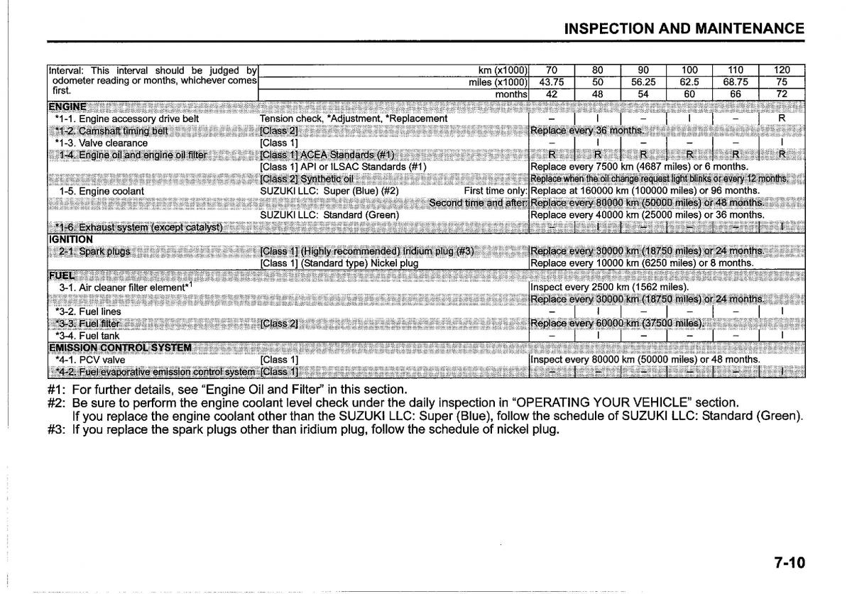 Suzuki SX4 S Cross owners manual / page 325