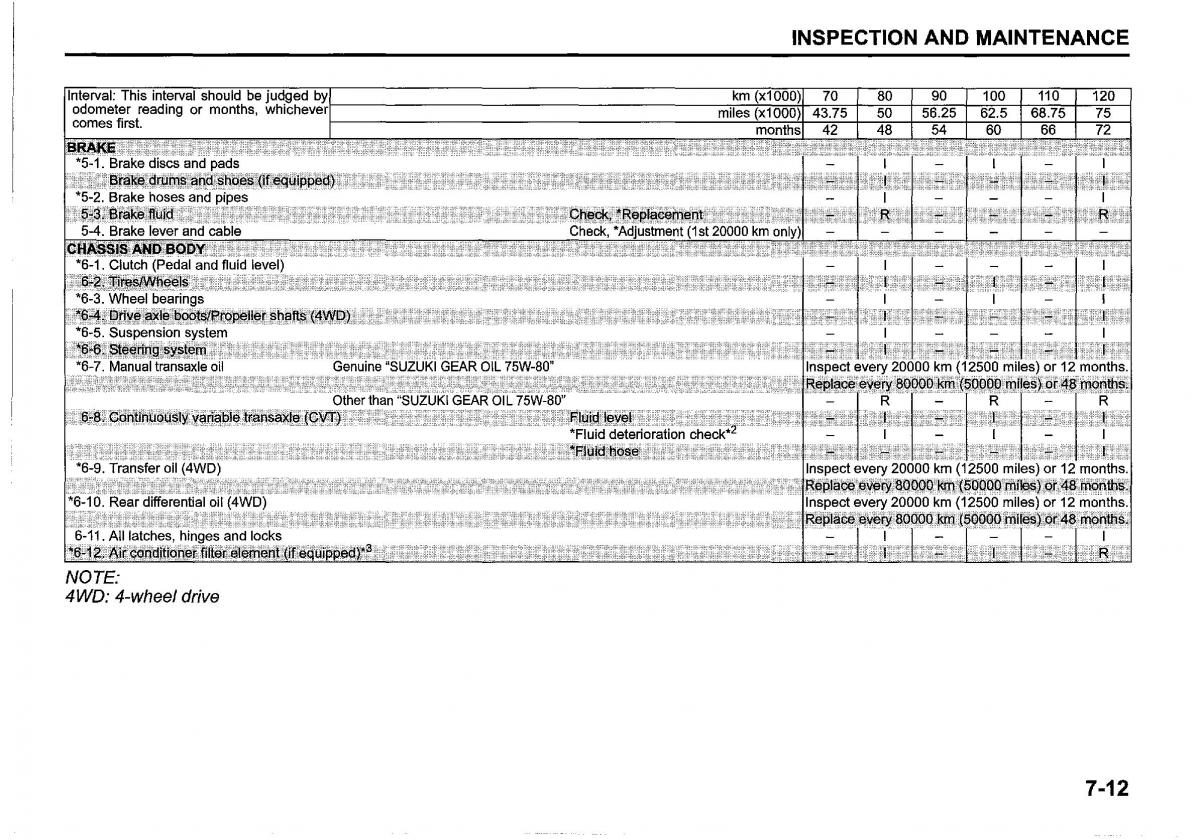 instrukcja obsługi Suzuki SX4 S Cross Suzuki SX4 S Cross owners manual / page 327