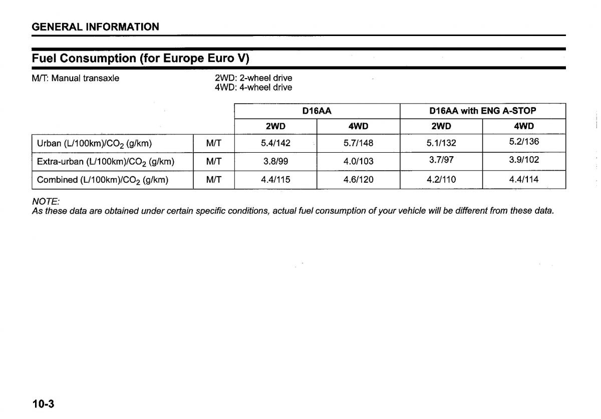 Suzuki SX4 S Cross owners manual / page 394