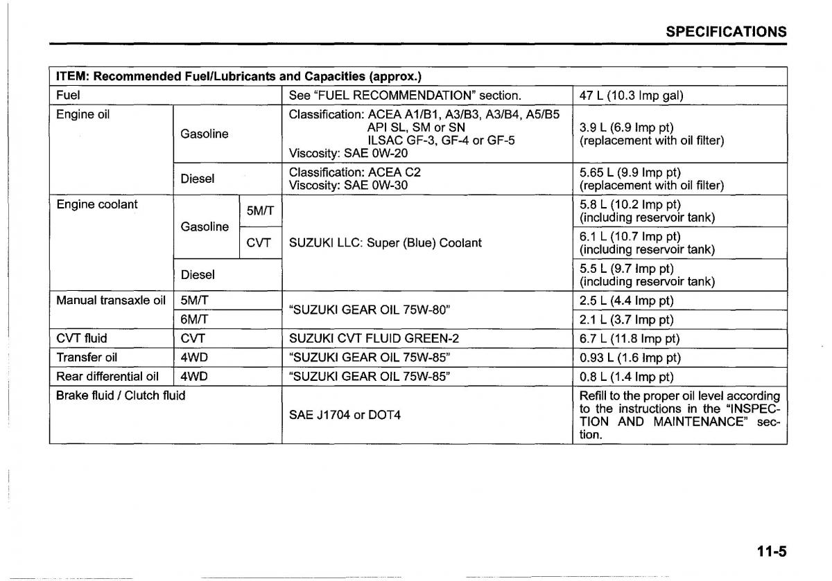 instrukcja obsługi Suzuki SX4 S Cross Suzuki SX4 S Cross owners manual / page 399