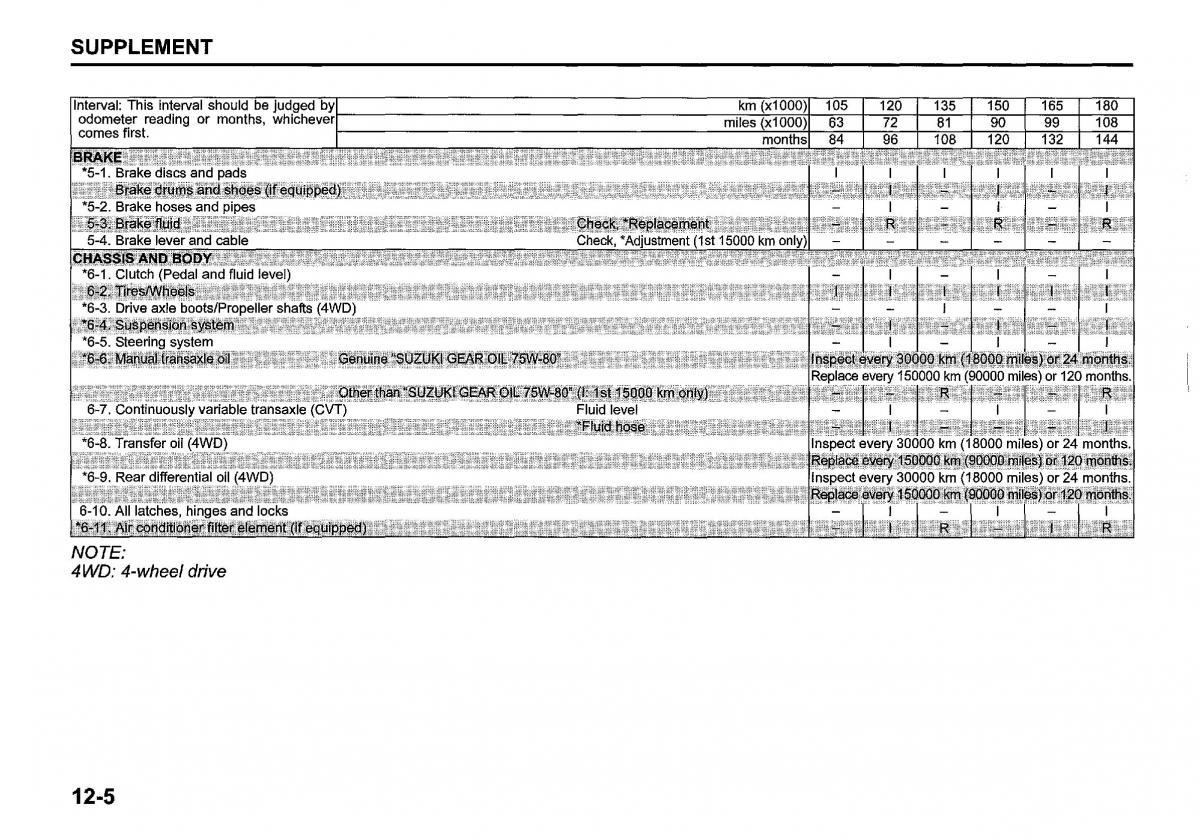 instrukcja obsługi Suzuki SX4 S Cross Suzuki SX4 S Cross owners manual / page 406