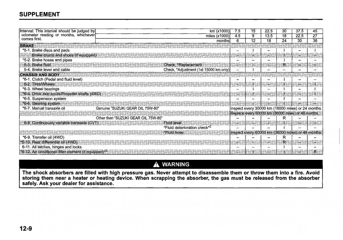 Suzuki SX4 S Cross owners manual / page 410