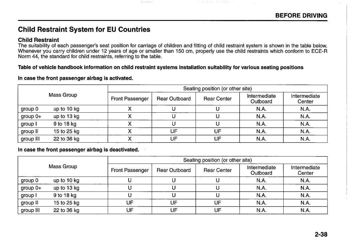 manual  Suzuki Swift IV 4 owners manual / page 57