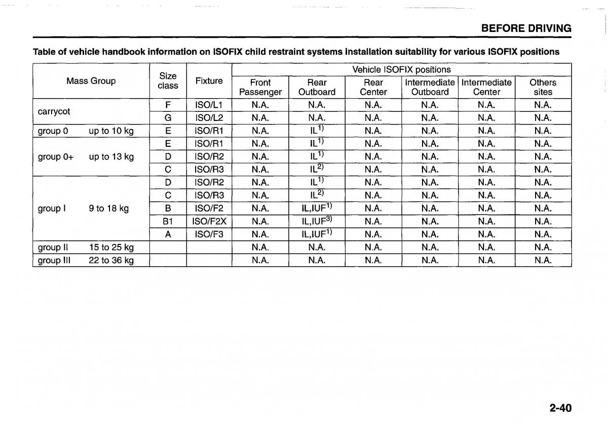 manual  Suzuki Swift IV 4 owners manual / page 59