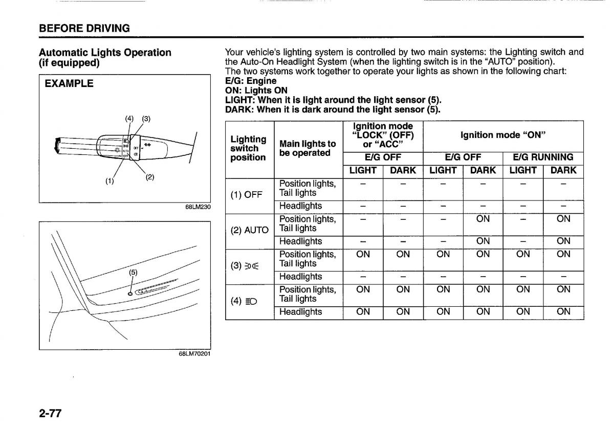 manual  Suzuki Swift IV 4 owners manual / page 96