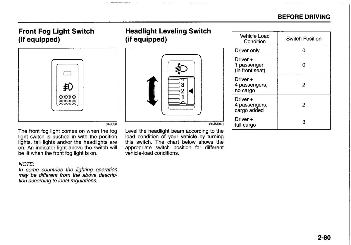 manual  Suzuki Swift IV 4 owners manual / page 99