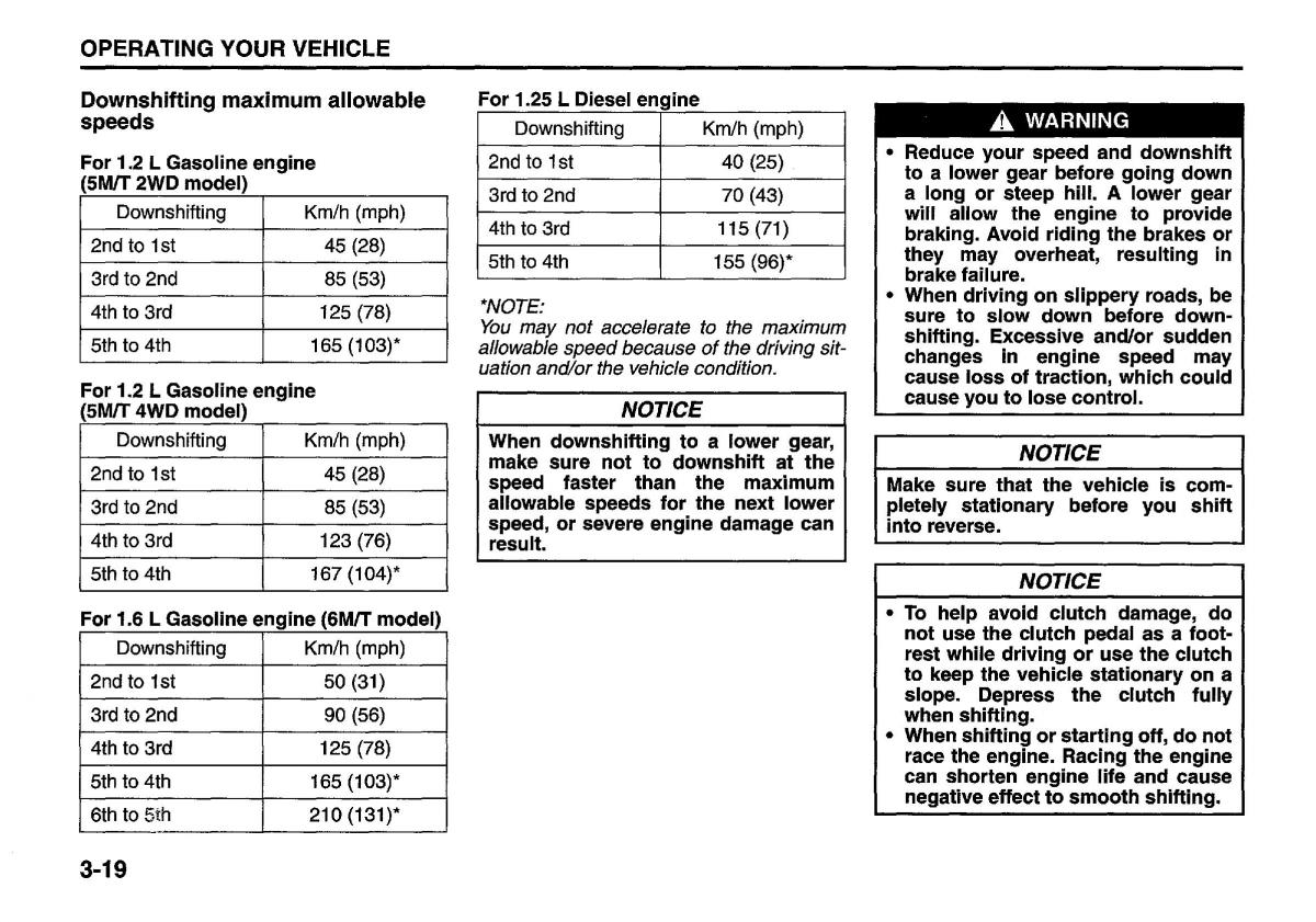 manual  Suzuki Swift IV 4 owners manual / page 126