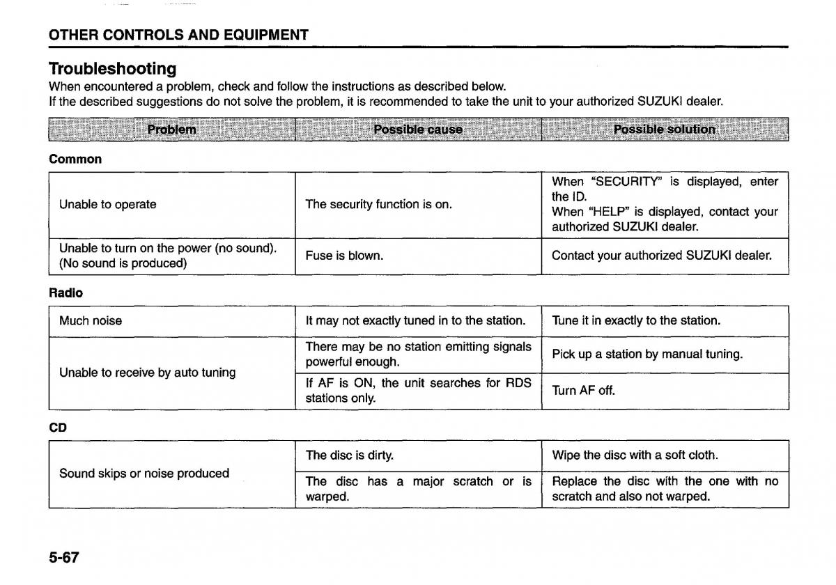 manual  Suzuki Swift IV 4 owners manual / page 212