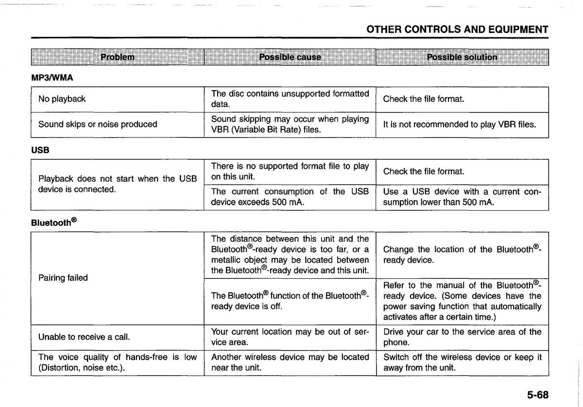 manual  Suzuki Swift IV 4 owners manual / page 213