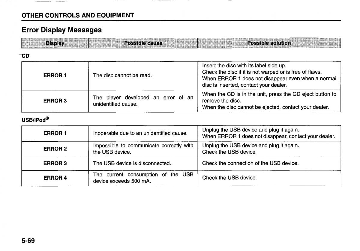 manual  Suzuki Swift IV 4 owners manual / page 214