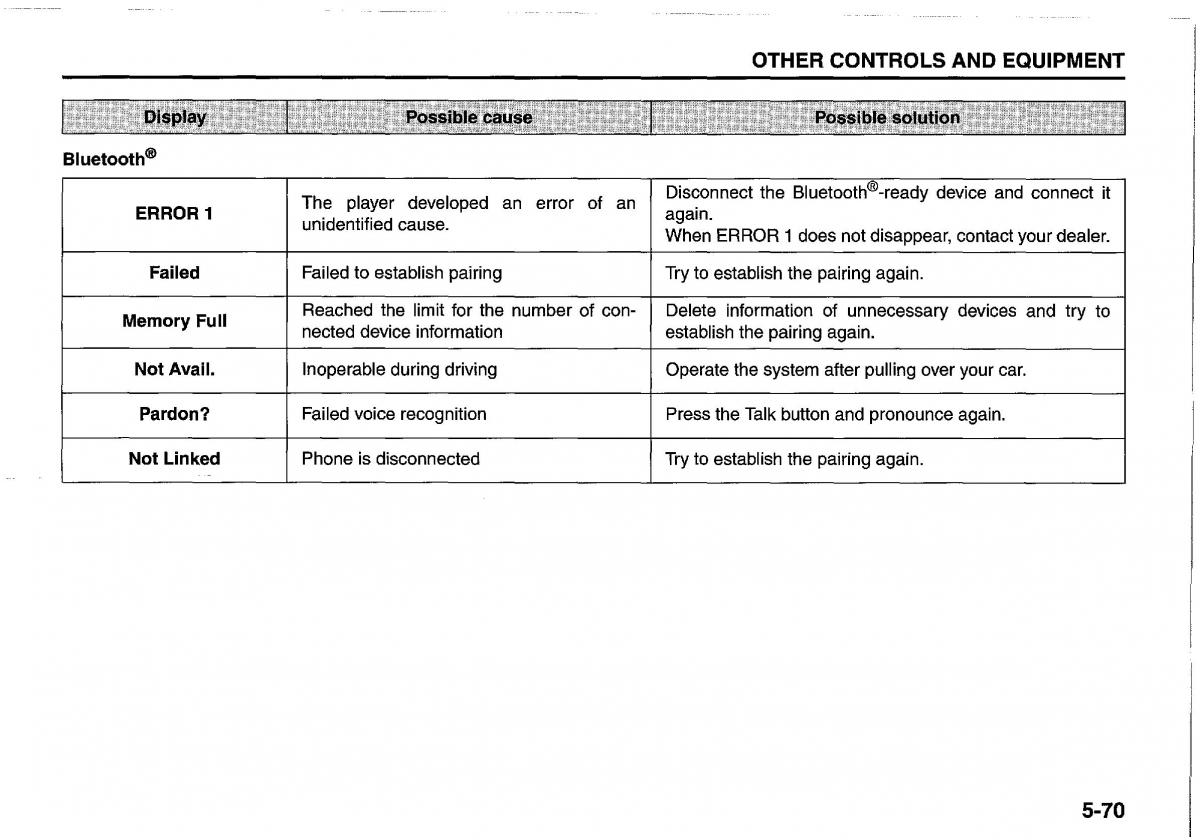 manual  Suzuki Swift IV 4 owners manual / page 215