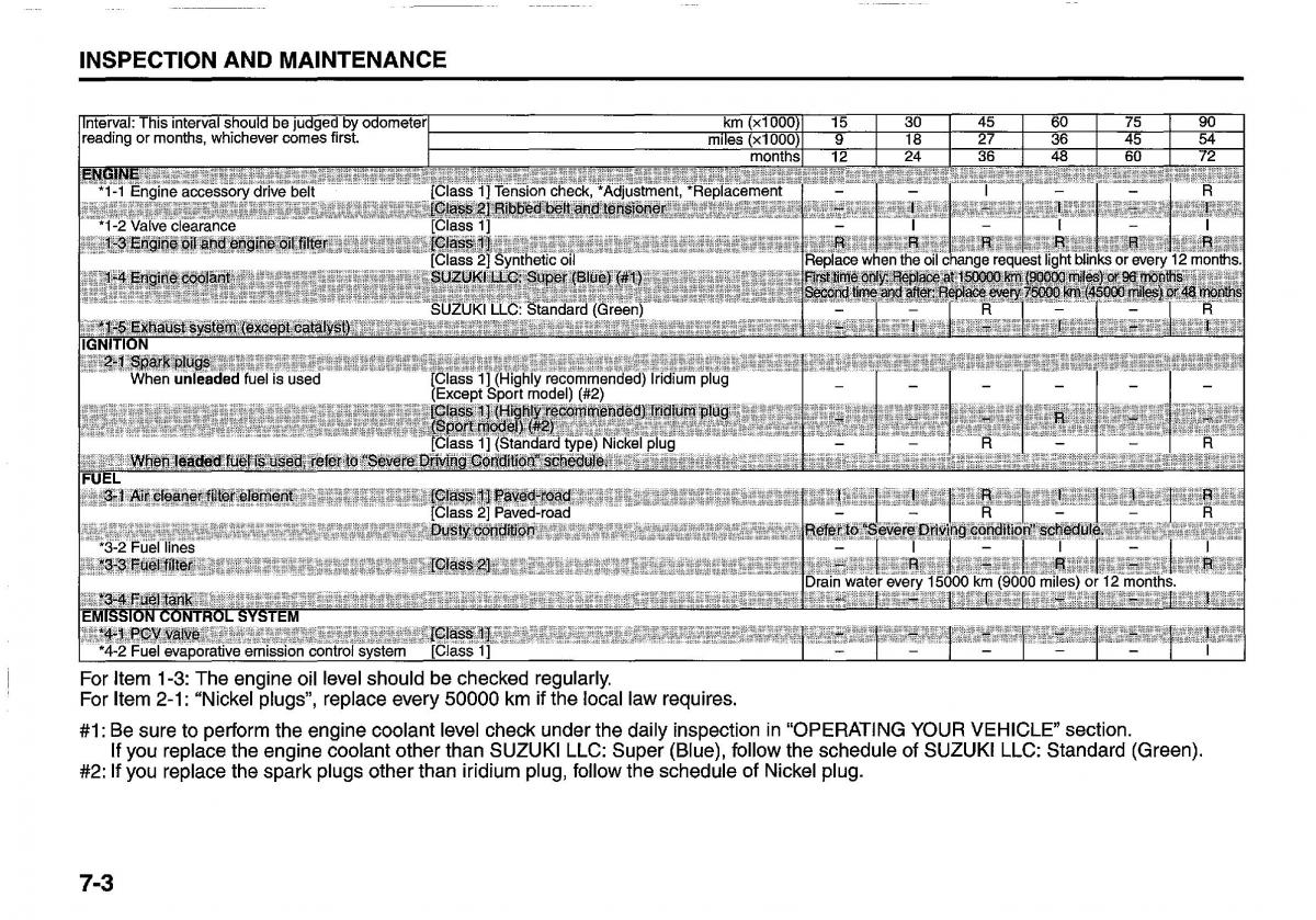 manual  Suzuki Swift IV 4 owners manual / page 246