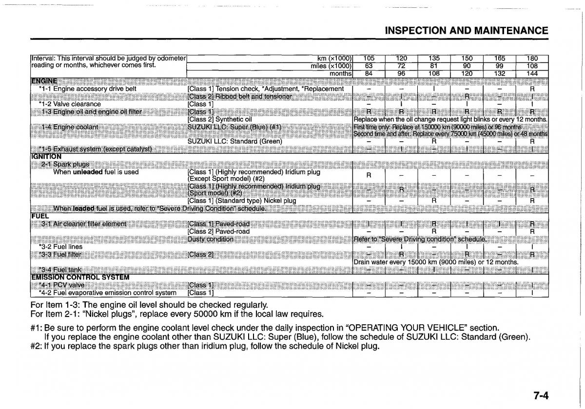 Suzuki Swift IV 4 owners manual / page 247