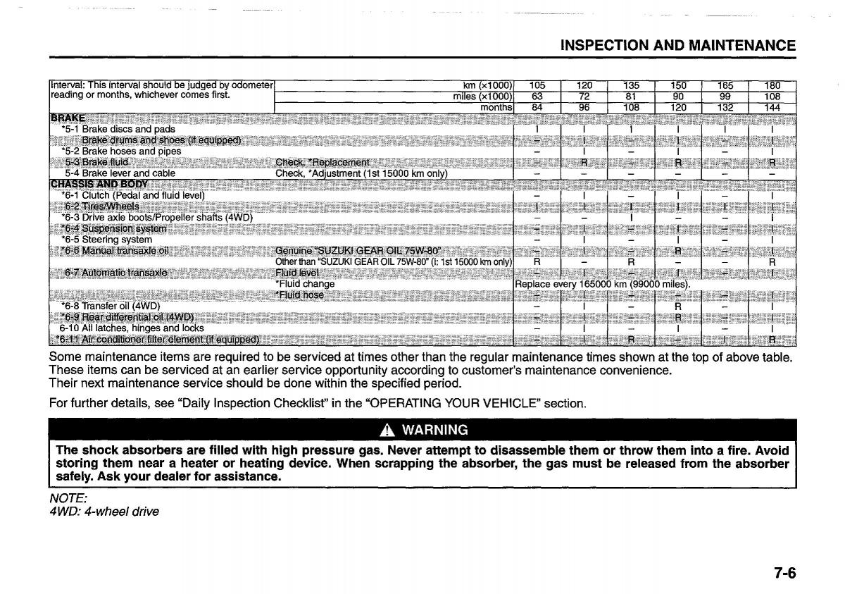 manual  Suzuki Swift IV 4 owners manual / page 249