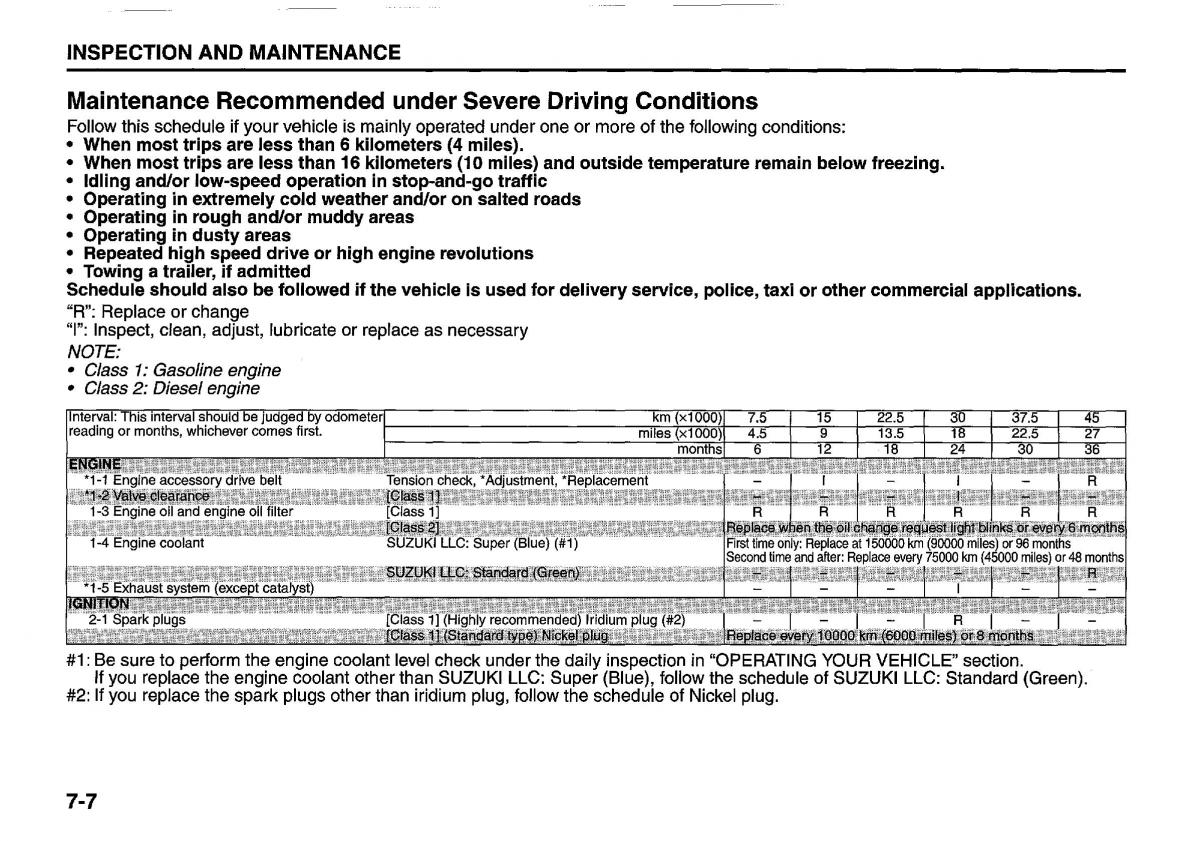 manual  Suzuki Swift IV 4 owners manual / page 250