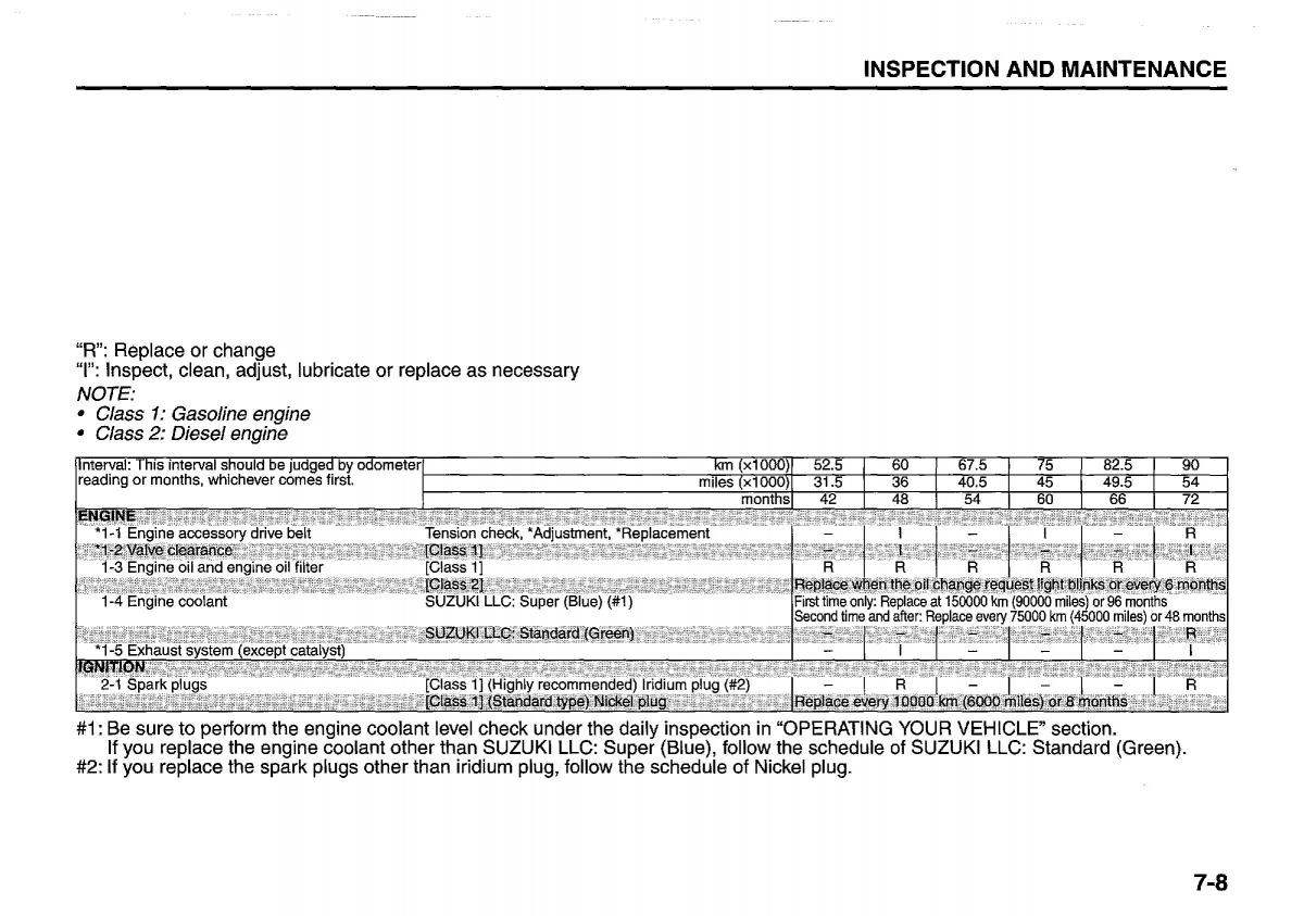 manual  Suzuki Swift IV 4 owners manual / page 251