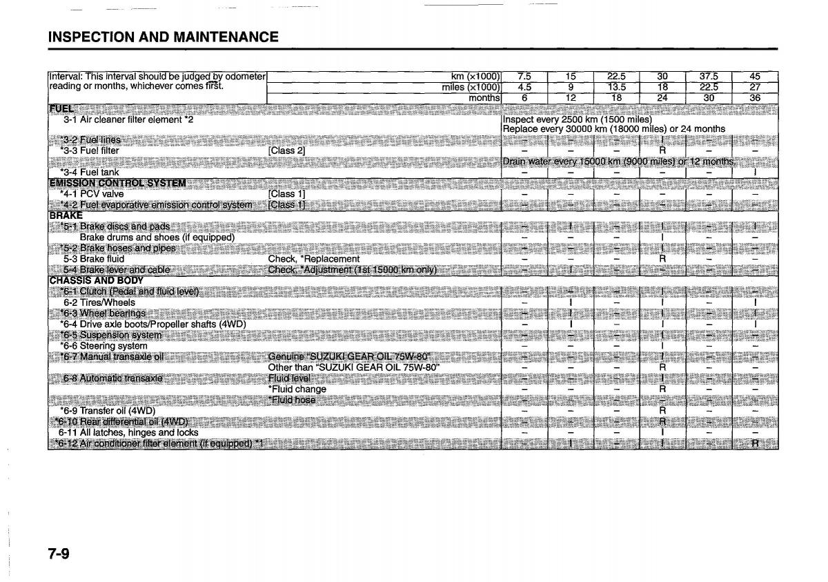 manual  Suzuki Swift IV 4 owners manual / page 252