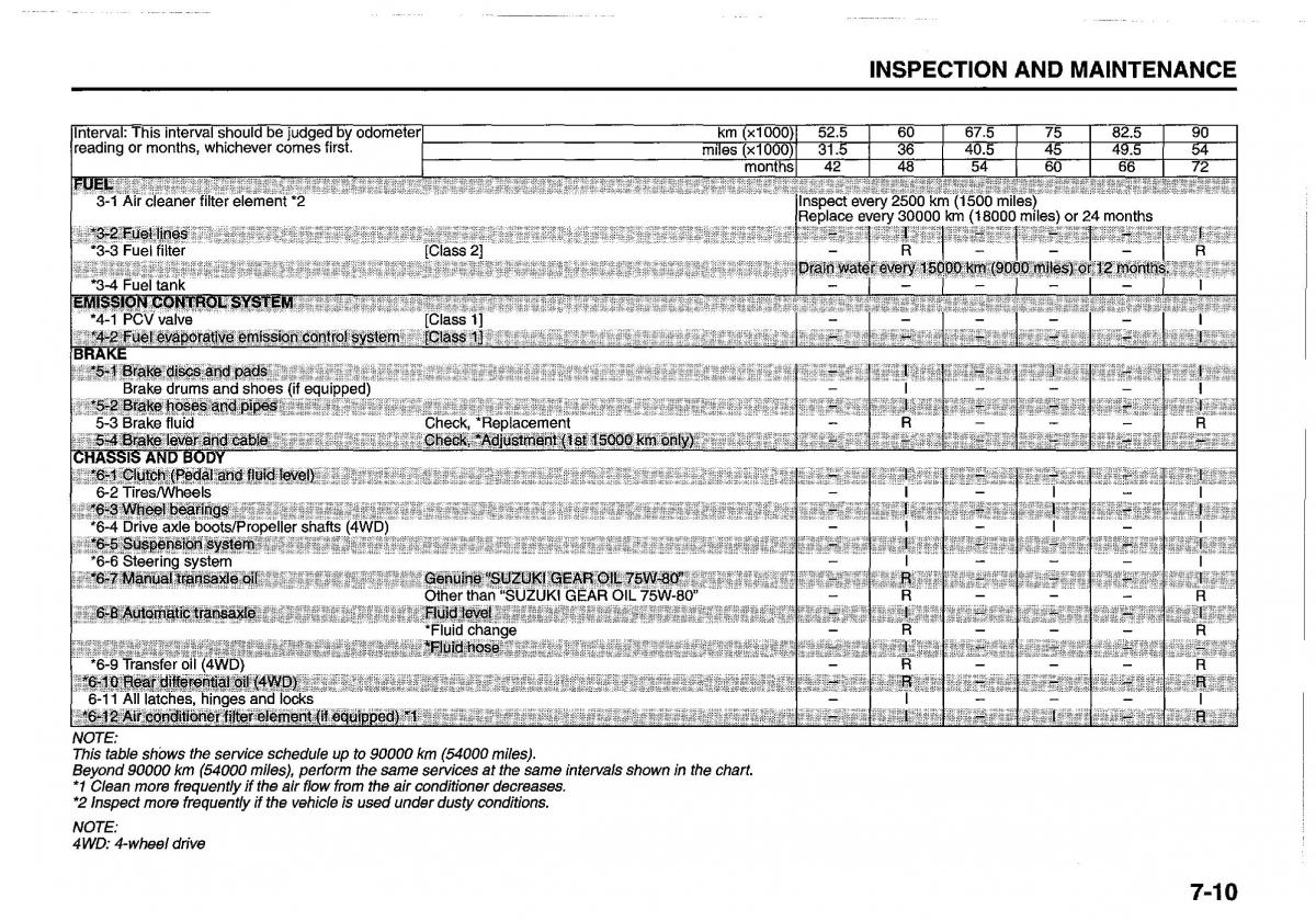 manual  Suzuki Swift IV 4 owners manual / page 253