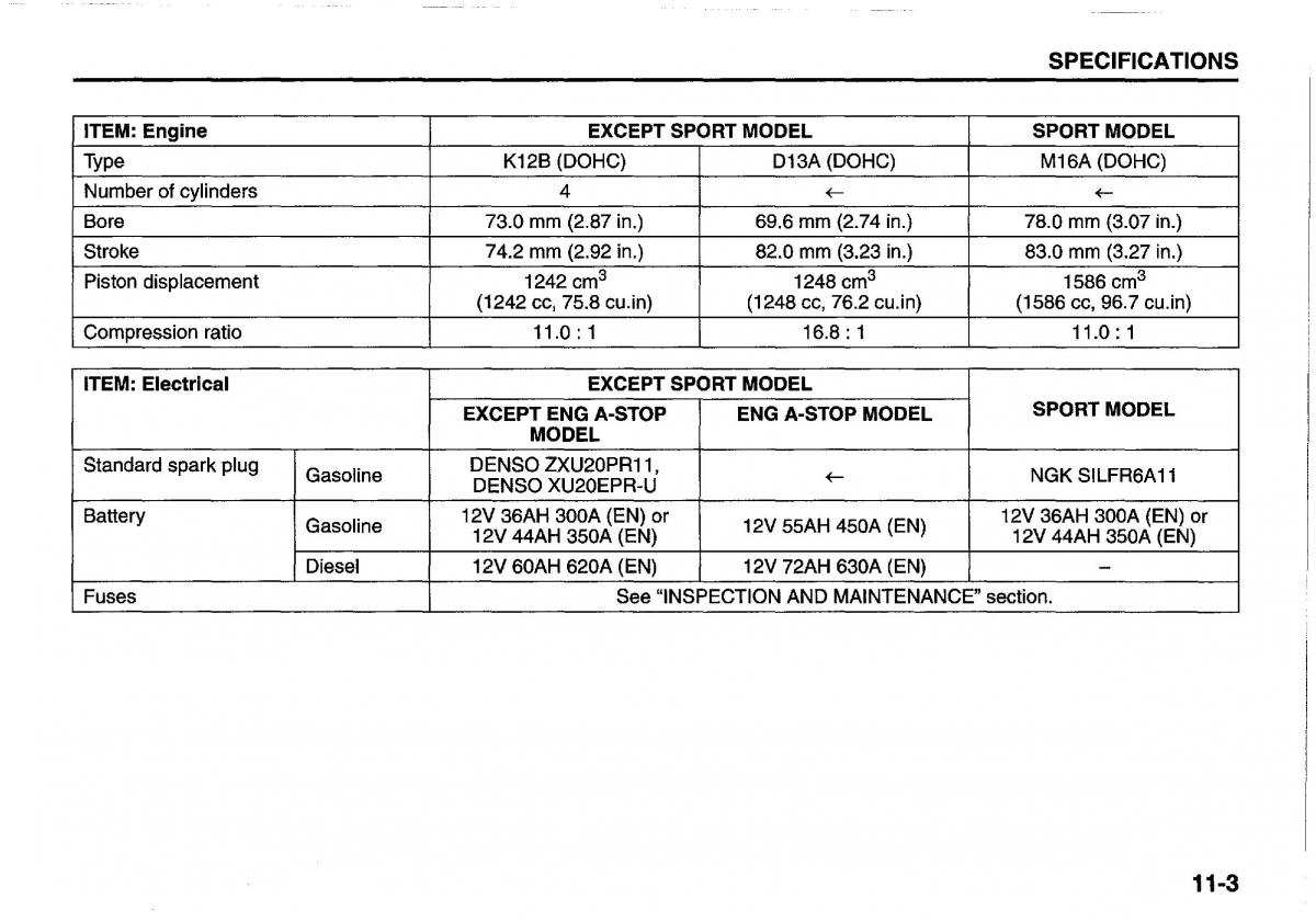 manual  Suzuki Swift IV 4 owners manual / page 317