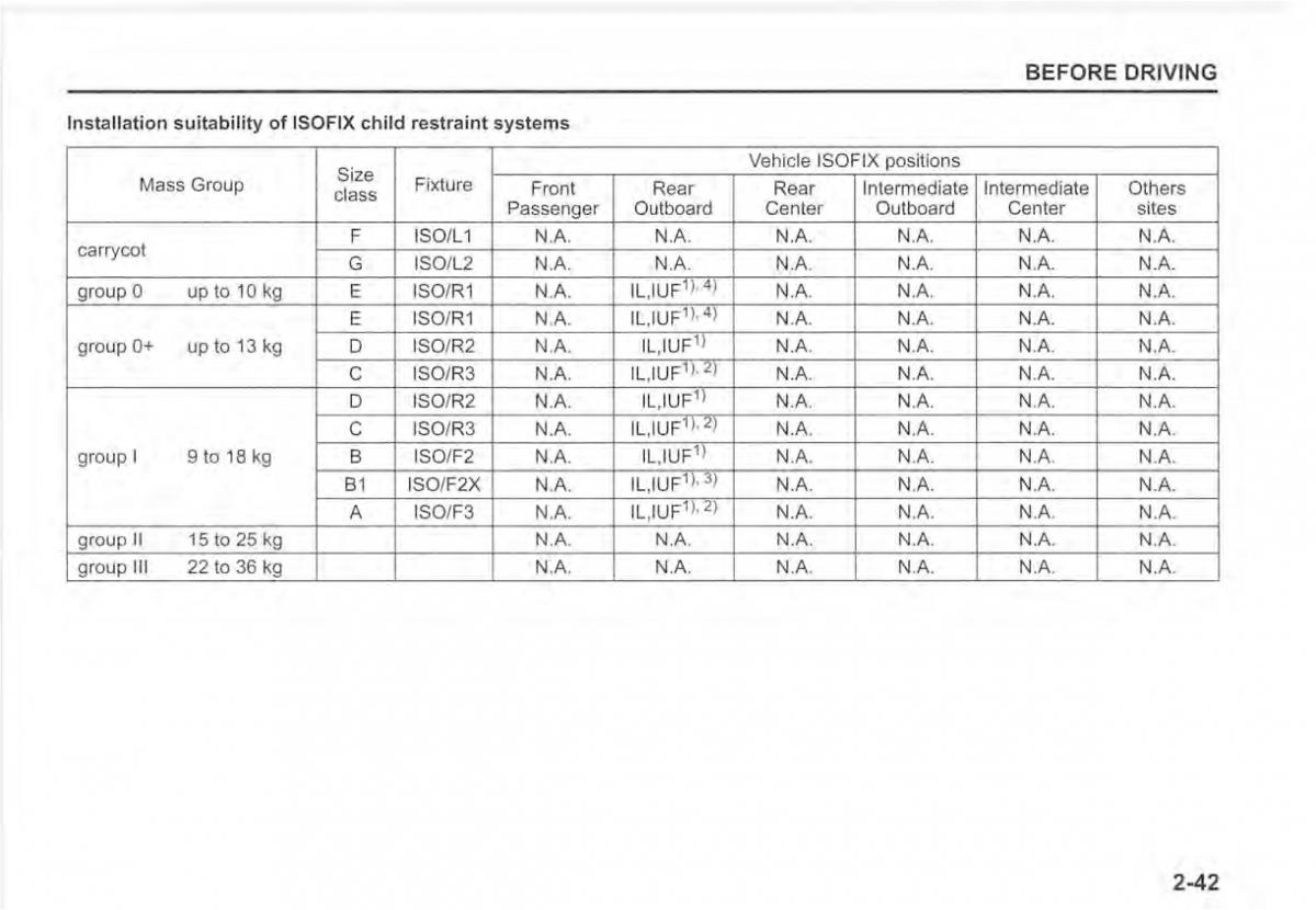 Suzuki Vitara II 2 owners manual / page 61