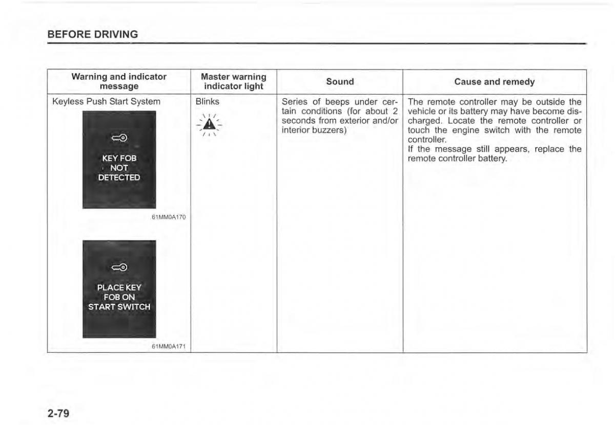 Suzuki Vitara II 2 owners manual / page 98