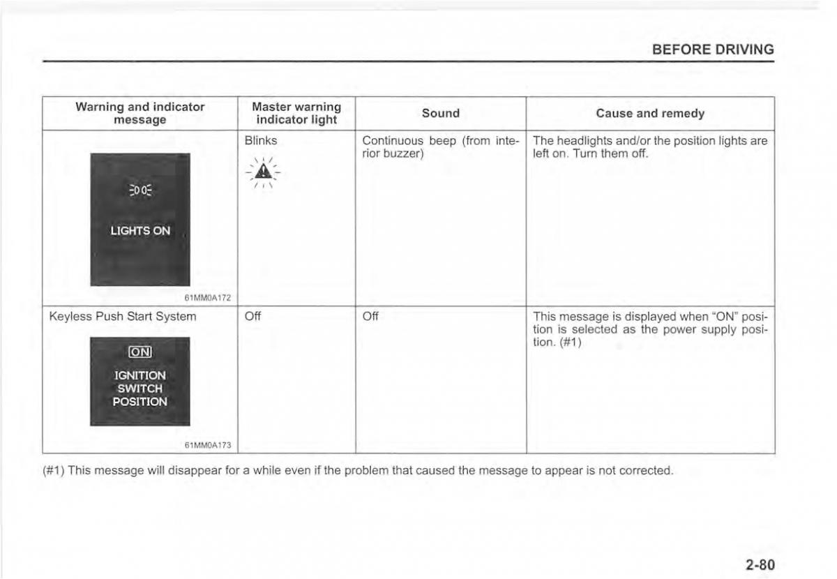 Suzuki Vitara II 2 owners manual / page 99