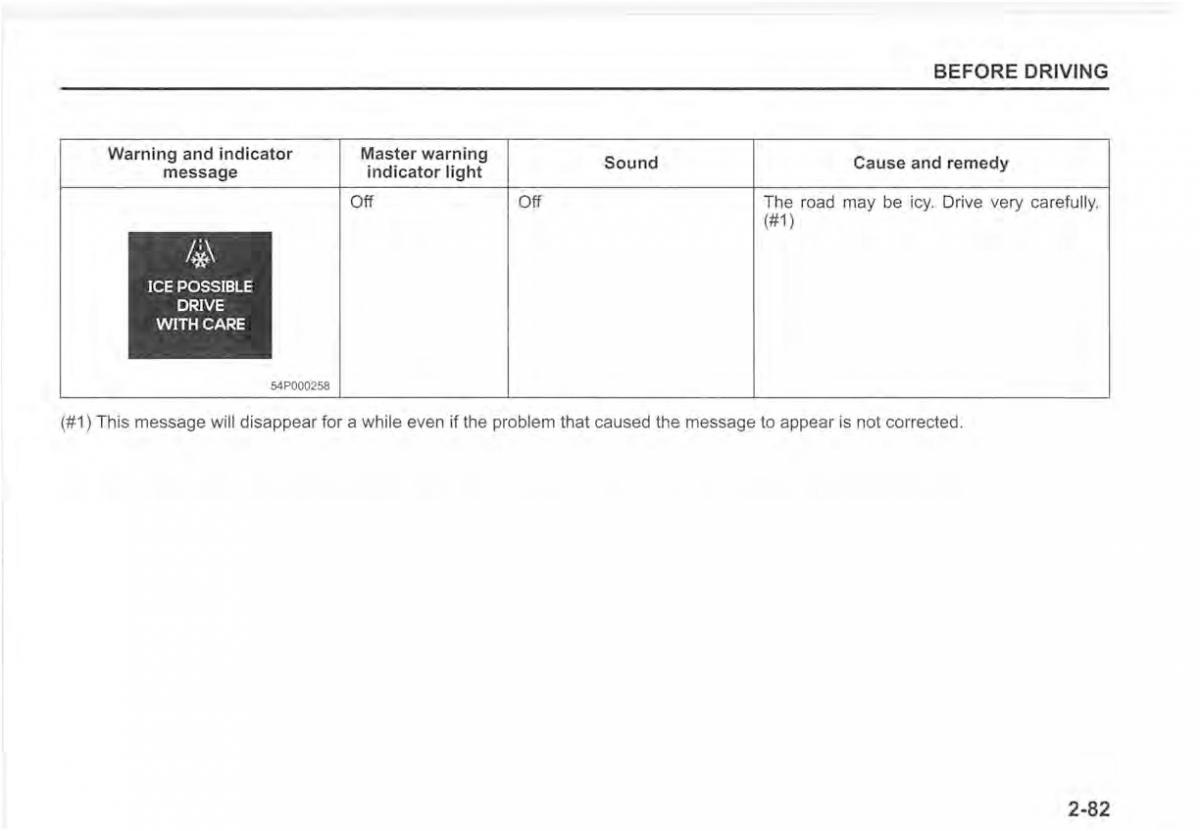 Suzuki Vitara II 2 owners manual / page 101