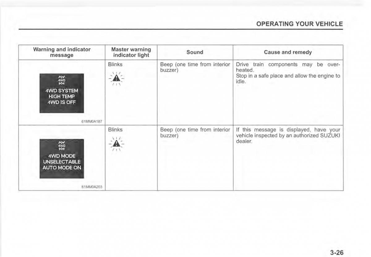 Suzuki Vitara II 2 owners manual / page 163