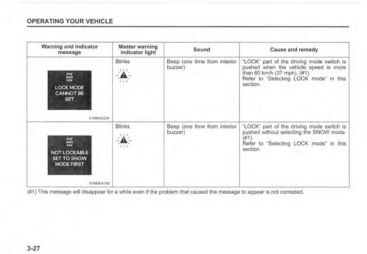 Suzuki Vitara II 2 owners manual / page 164