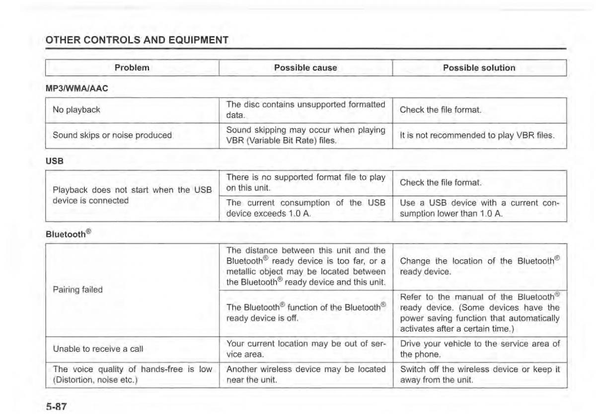 Suzuki Vitara II 2 owners manual / page 324