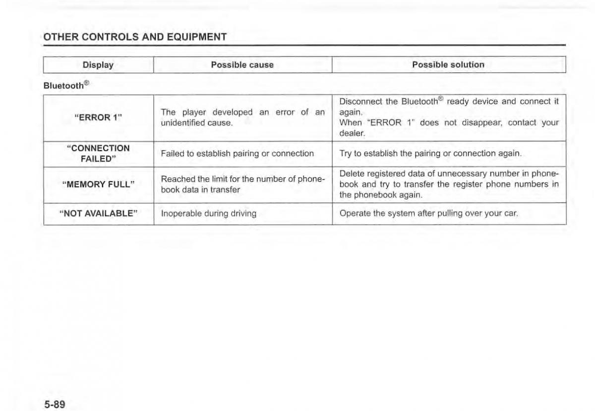 Suzuki Vitara II 2 owners manual / page 326