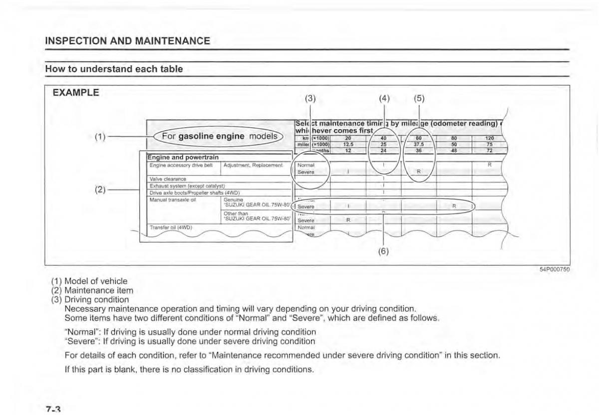 Suzuki Vitara II 2 owners manual / page 336