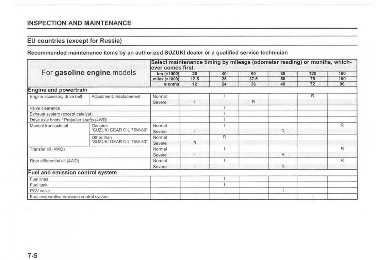 Suzuki Vitara II 2 owners manual / page 338