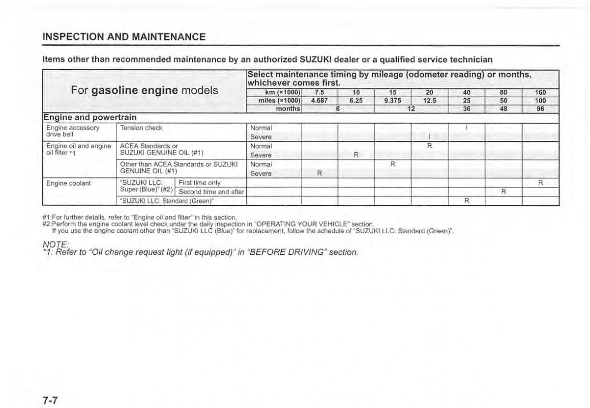 Suzuki Vitara II 2 owners manual / page 340