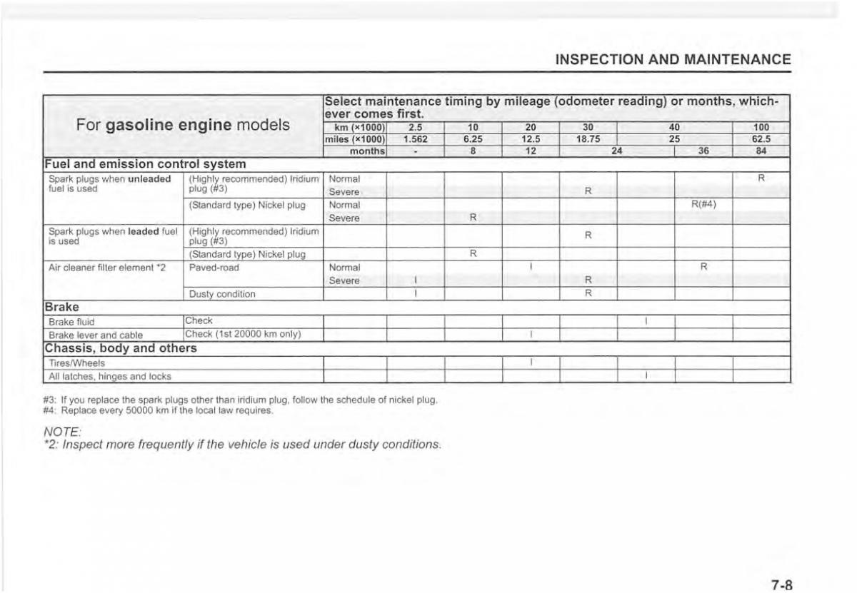 Suzuki Vitara II 2 owners manual / page 341