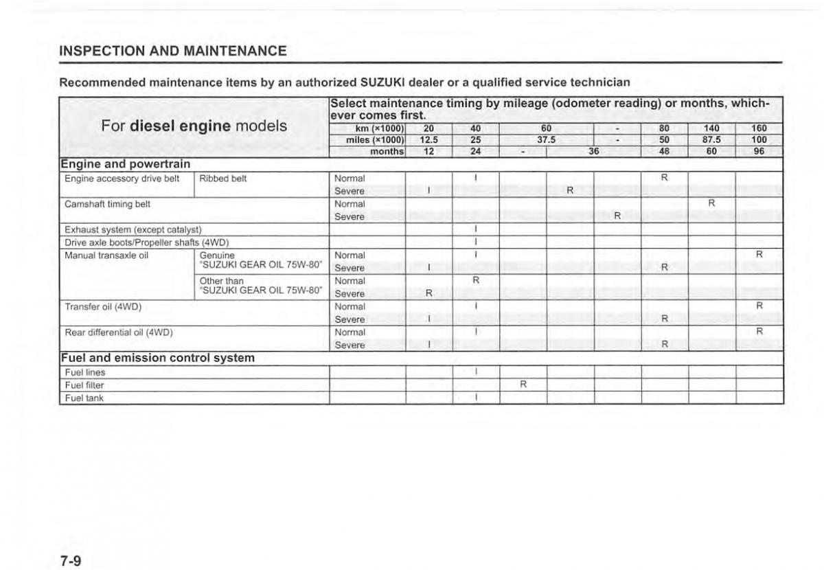 Suzuki Vitara II 2 owners manual / page 342