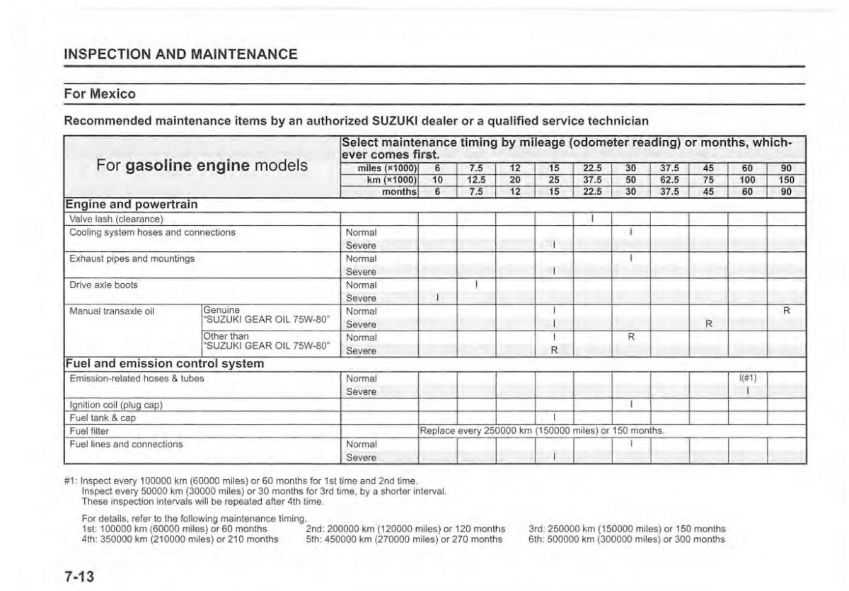 Suzuki Vitara II 2 owners manual / page 346